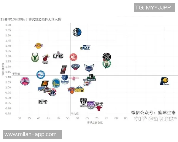 勇士队首发阵容年纪大于35岁历史回顾与2000年爵士队的对比分析