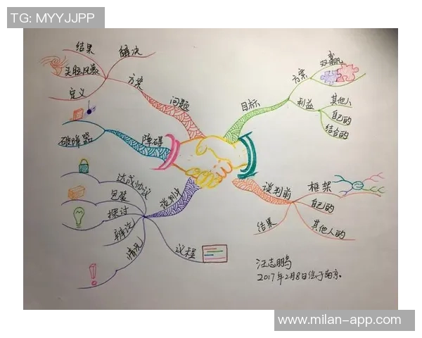 库明加感恩队友支持与鼓励谈判过程中的成长与理解